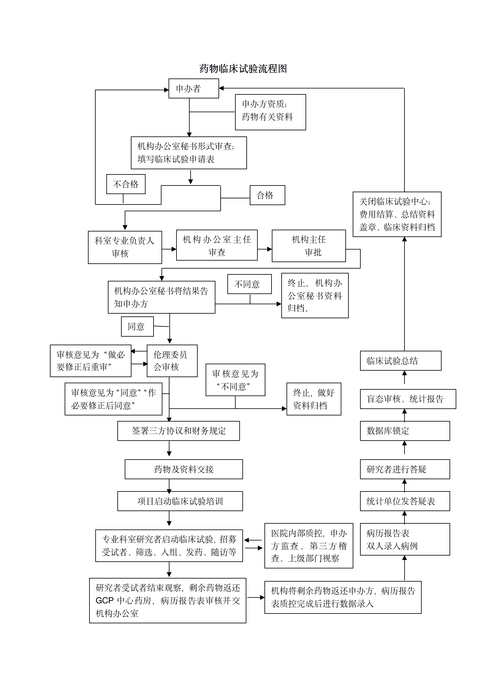 医学检验工作流程图图片